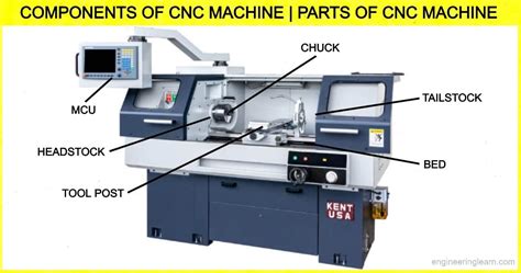 parts of a cnc mill